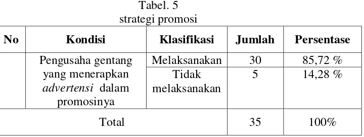 Tabel. 5 strategi promosi 