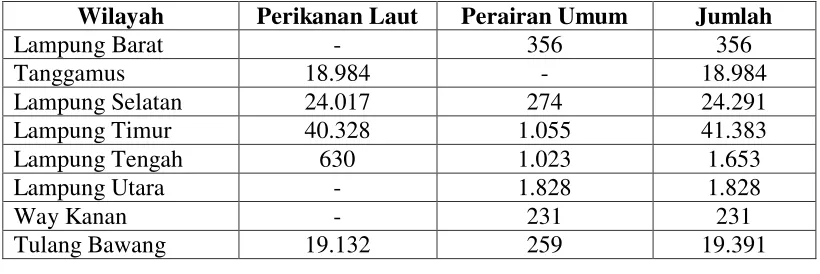 Tabel 1.2 