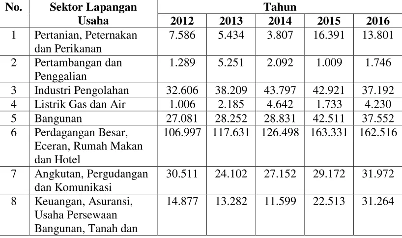 Tabel 4.1 