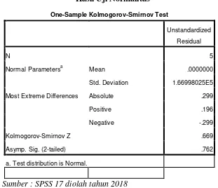 Tabel 4.6    Hasil Uji Normalitas 