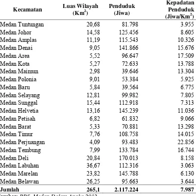 Tabel 4. Luas Wilayah, Penduduk, dan Kepadatan Penduduk Kota Medan pada Tahun 2011 