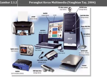 Gambar 2.1.2  