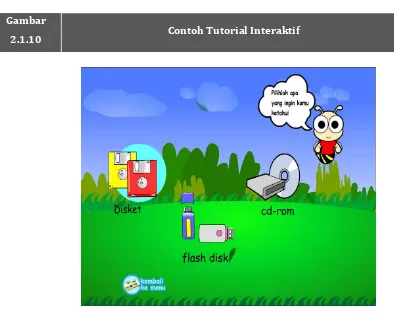 Gambar 2.1.10  Contoh Tutorial Interaktif 