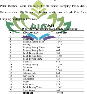 Tabel 1 Wilayah Administrasi Kota Bandar Lampung 