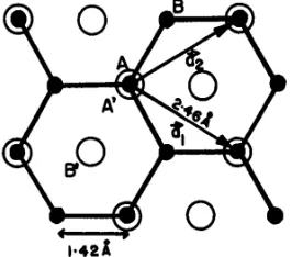 Gambar 2.12  Struktur Kristal Grafit (Chung, 2002) 