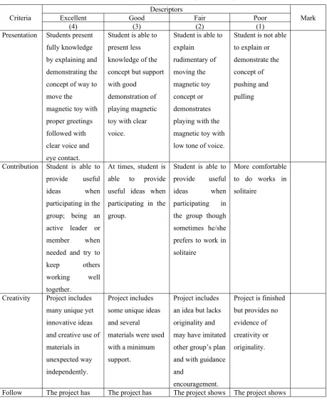 Table 1. Project-based learning rubric of grade 1