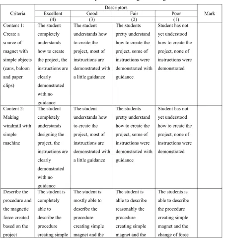 Table 2. Project-based learning rubric of grade 5