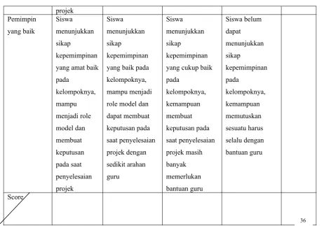 Table 3. Score of science project-based learning for grade 1