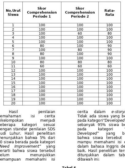 Tabel 6Analisis Pemahaman SiswaTerhadap Isi Cerita dengan Penggunaan