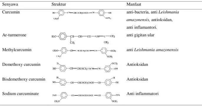 Tabel 2. Senyawa utama dan struktur metabolit sekunder pada C. longa (Araujo dan Leon 2001).