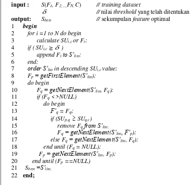 Gambar 2.1 Algoritma Fast Correlation Based Filter (FCBF) (Yu & Liu, 2003) 