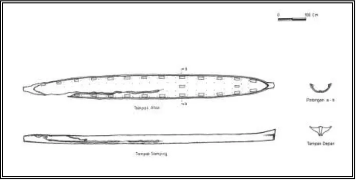 Gambar 2.  temuan sampan sudur / perahu lesung di Desa Besar II Terjun 