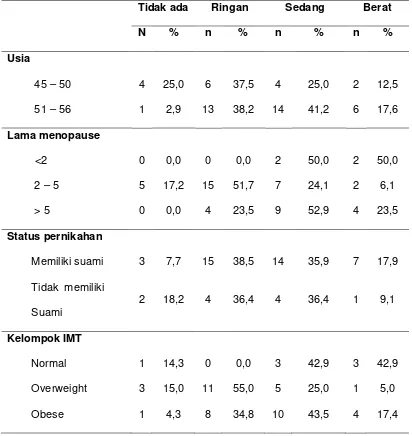 Tabel 5.1. diatas menggambarkan karakteristik paramedis wanita menopause 
