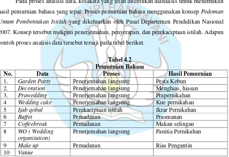 Tabel 4.2 Pemurnian Bahasa 