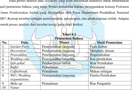 Tabel 4.2 Pemurnian Bahasa 