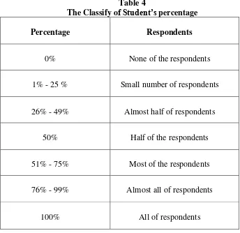 The Classify oTable 4  f Student’s percentage 