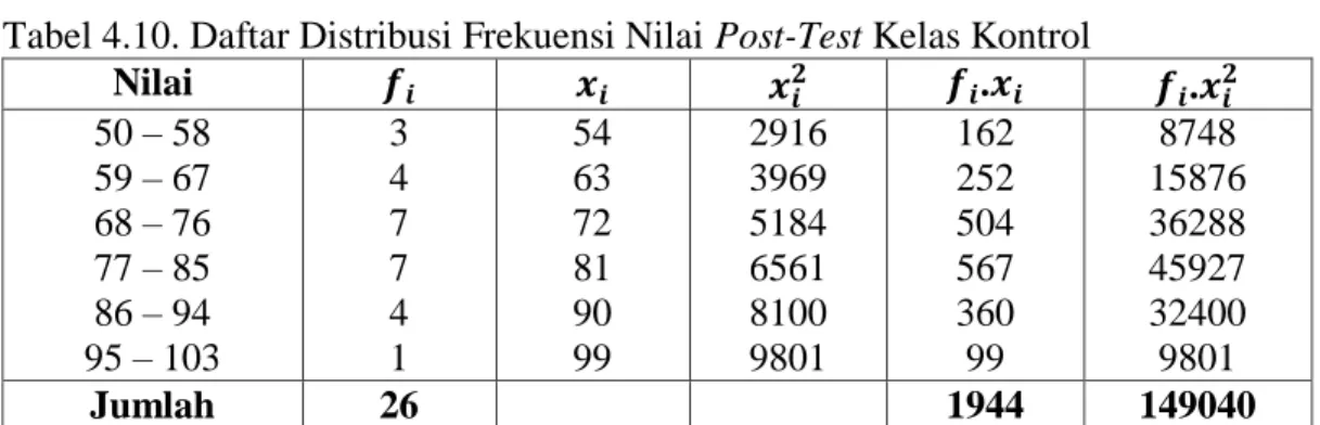 Tabel 4.10. Daftar Distribusi Frekuensi Nilai Post-Test Kelas Kontrol  