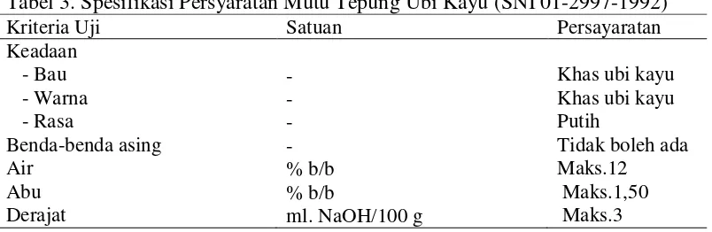 Tabel 3. Spesifikasi Persyaratan Mutu Tepung Ubi Kayu (SNI 01-2997-1992) 
