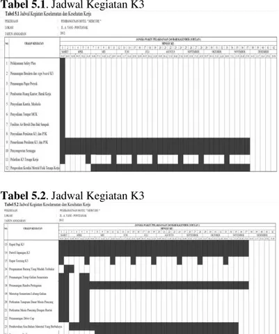 Tabel 5.2. Jadwal Kegiatan K3 