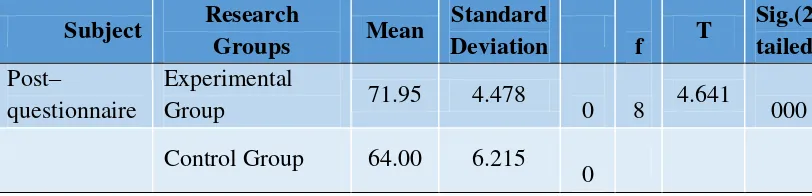 Table 4 