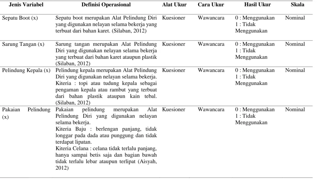 Tabel 3.1 Operasional Variabel 