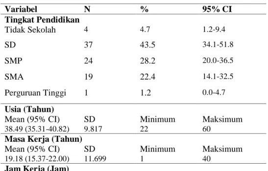 Tabel 4.1 Gambaran Karakteristik Nelayan 