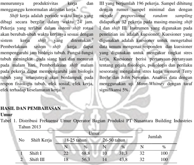 Tabel  1.  Distribusi  Frekuensi  Umur  Operator  Bagian  Produksi  PT  Nusantara  Building  Industries  Tahun 2013   No  Shift Kerja  Umur  Jumlah 18-25 tahun 26-50 tahun  N  %  N  %  N  %  1  Shift I  22  68,8  10  31,3  32  100  2  Shift III  18  56,3  