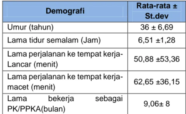 Tabel 1. Data Demografi Partisipan 