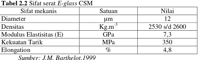 Tabel 2.2 Sifat serat E-glass CSM  