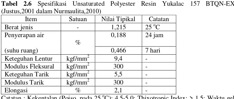 Tabel 2.6 Spesifikasi Unsaturated Polyester Resin Yukalac 157 BTQN-EX 