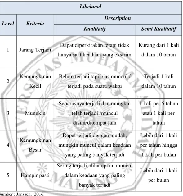 Tabel 3. 2 Kriteria Likehood 