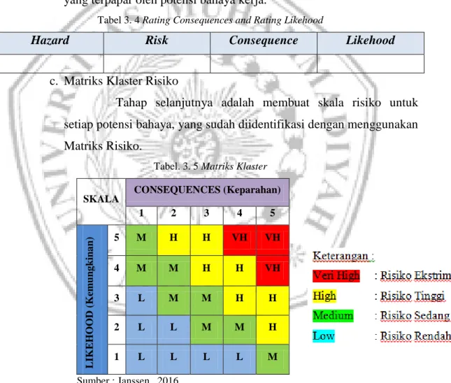 Tabel 3. 4 Rating Consequences and Rating Likehood 