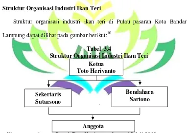 Tabel  3.4 Struktur Organisasi Industri Ikan Teri 