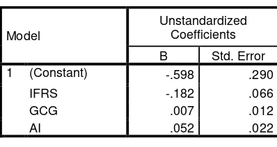 tabel 2.037 dan signifikan  0.022 < 0.05 yang menyatakan bahwa Ha4 diterima dan Ho4 ditolak