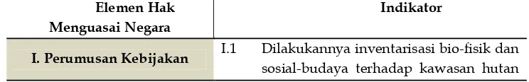 Tabel 2. Indikator Penilaian Hak Menguasai Negara di Kawasan Hutan 