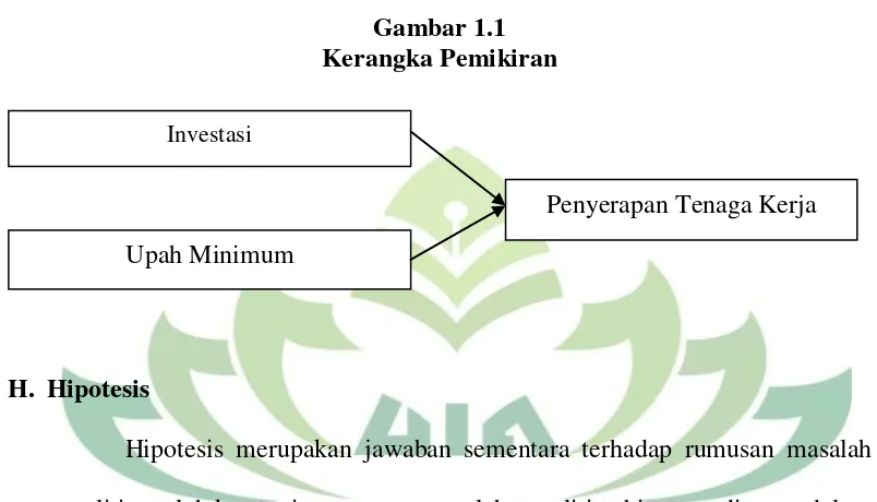 Gambar 1.1 Kerangka Pemikiran 