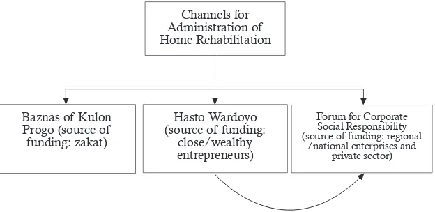 Figure 1Scheme for the Home Rehabilitation Programme