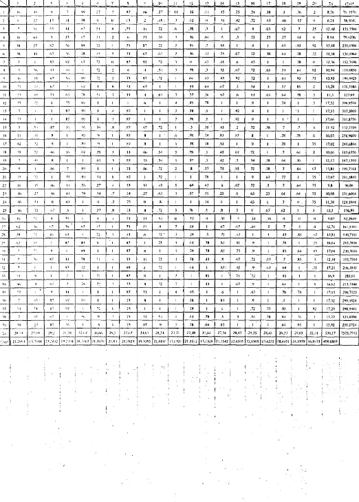 Table D 1 Tabla of Oomputation of tho llelinbility 