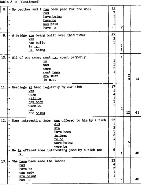 Table A-1: (Continued) 