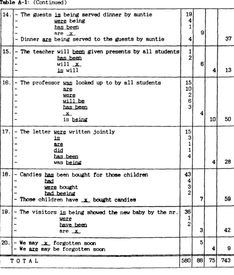 Table A-1: (Continued) 