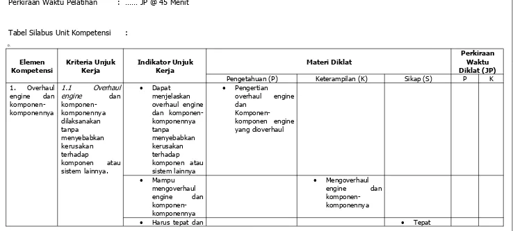 Tabel Silabus Unit Kompetensi