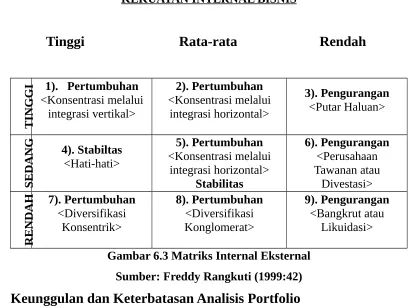 Gambar 6.3 Matriks Internal Eksternal