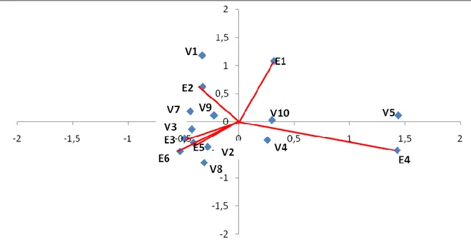 Tabel 2 menunjukkan bahwa terdapat interaksi antara faktor kultivar dan  dosis NaCl. Seperti pada sifat jumlah cabang, dosis NaCl juga mempunyai peran  yang  lebih  besar  dalam  menentukan  jumlah  polong  yang  terbentuk  (48%),  sedangkan  pengaruh  kul