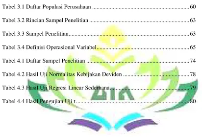 Tabel 3.1 Daftar Populasi Perusahaan .................................................................