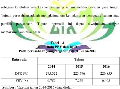 Tabel 1.1 Rata-Rata PBV dan DPR 