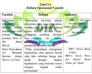 Tabel 3.4 Definisi Operasional Variabel 