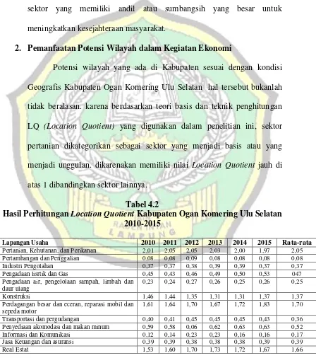 Hasil Perhitungan Tabel 4.2 Location Quotient Kabupaten Ogan Komering Ulu Selatan 