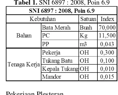 Tabel 1. SNI 6897 : 2008, Poin 6.9 