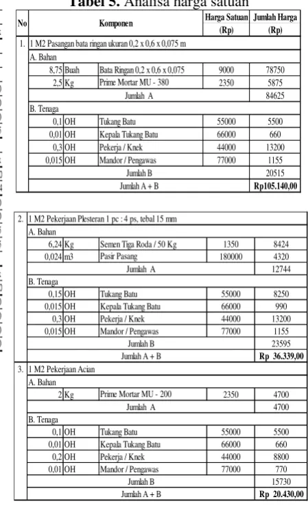 Tabel 5. Analisa harga satuan 