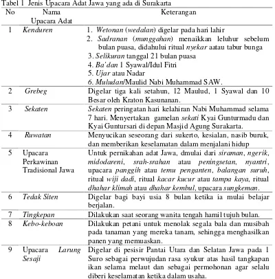 155 KAJIAN NILAI-NILAI BUDAYA JAWA DALAM TRADISI BANCAAAN WETON DI KOTA ...